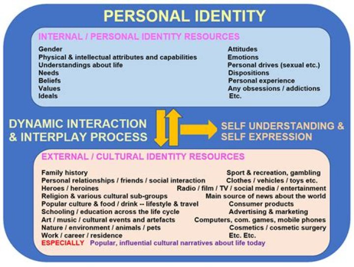 A Window Into Identity And Perceptions