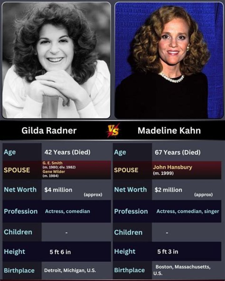 Gilda Radner Net Worth How Much is Radner Worth?